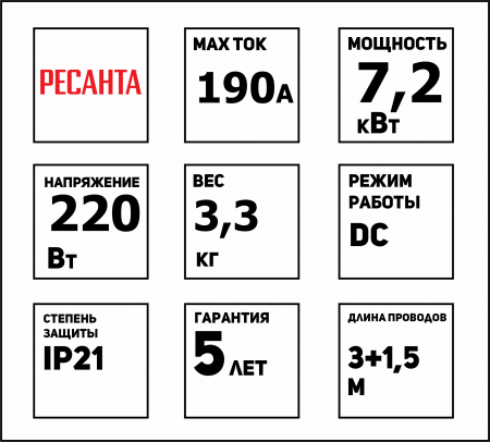 00000054306-ИП733-Схема-Сварочный инвертор  САИ 190Т LUX Ресанта 65 70
